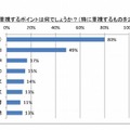 AO入試で重視するポイント