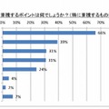 推薦入試で重視するポイント