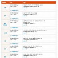 「東京12大学フェア」の日程