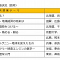 平成25年度の実施状況