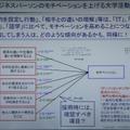 モチベーションと相関がある活動