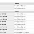 イード・アワード2014　電子辞書