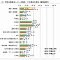 配慮の内容