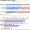 ユーキャンの調査