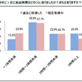 ユーキャンの調査