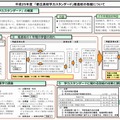 「都立高校学力スタンダード」推進校の取組み