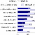 節約術として実践していること