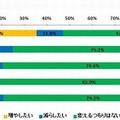 今後の夫のお小遣い額