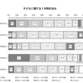 子どもに関する1年間の支出（家計に占める割合）