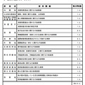 平成26年度霞が関インターンシップの研究課題等一覧