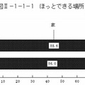 ほっとできる場所