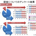 朝食の摂取とその内容