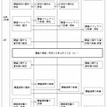 調査実施に関するスケジュール（予定）