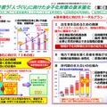 次世代を担う「人づくり」に向けた少子化対策の抜本強化