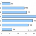 1日の総勉強時間