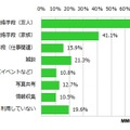 LINEの利用目的