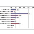 厳しいと感じたときはどんなときか