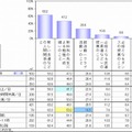 保護者が心配に思うこと