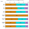 新学期になってどうですか（友だち）