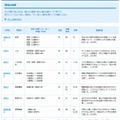 国公立大推薦入試・小論文出題テーマ一覧（社会科学系統）