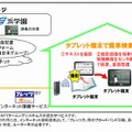 シラベテのサービスイメージ