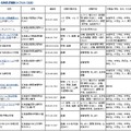 農林漁業体験スポット一覧（北海道地区・一部）