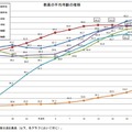 教員の平均年齢の推移（幼稚園・小学校・中学校・高等学校）