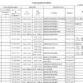 小児救急電話相談事業実施状況