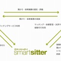「スマートシッター」サービス概念図