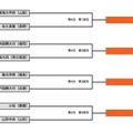 大会4日目の結果