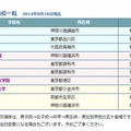 資料参加校一覧