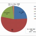 図書館スタッフのサービス