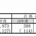 労働基準監督官採用試験