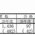 航空管制官採用試験