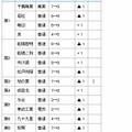 学級数増減の内訳