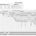 調査対象及び調査項目