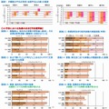 沖縄県の改善