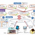 システム図