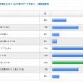 「子どもの食生活の乱れ」にあてはまるもの