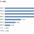 優秀な学生に会った場合フォロー（働きかけ）で有効なもの