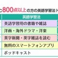 TOEIC800点以上の人の英語学習法トップ5