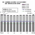 生徒総数に占める国立・公立･私立生徒数の推移（高校）