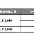 ALTの活用状況（中学校）