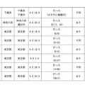 新たに感染が確認された8名（厚生労働省発表）