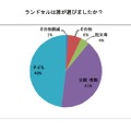 ランドセルは誰が選びましたか