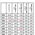 授業時間への影響