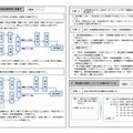 「都立高校入試の採点誤りに関する再発防止・改善策」の概要2