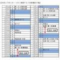 平成27年2・3月に実施する入学者選抜日程