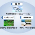 「Ex-Gram」プログラミング教室の教科内容