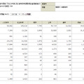 学校基本調査 平成23年度以降 高等教育機関《報告書掲載集計》 卒業後の状況調査 職業別　就職者数